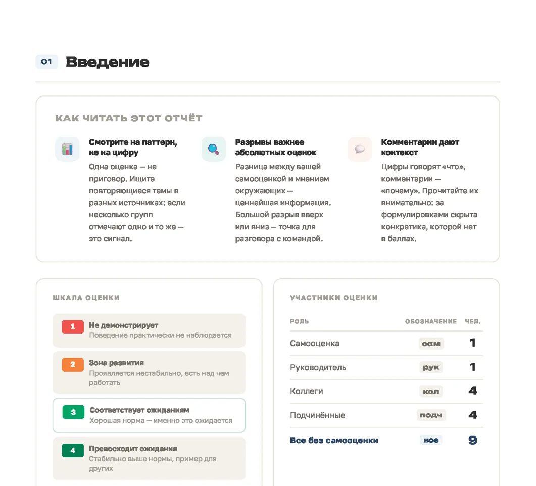 Структура персонального отчёта 360°